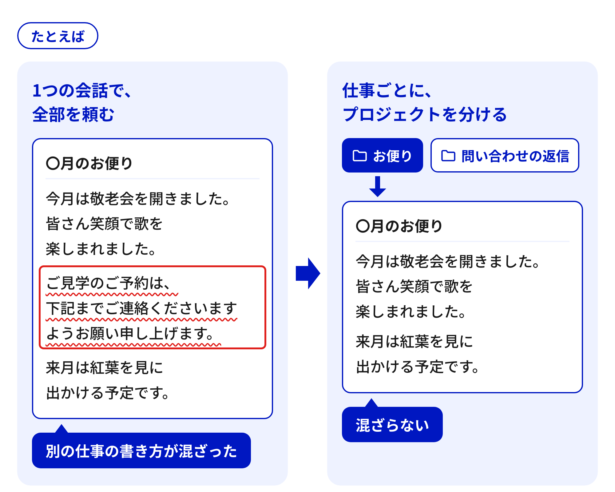 たとえば前提をひとまとめにすると、お便りの文に問い合わせ返信の硬い文が混ざる。仕事ごとにプロジェクトを分ければ混ざらない