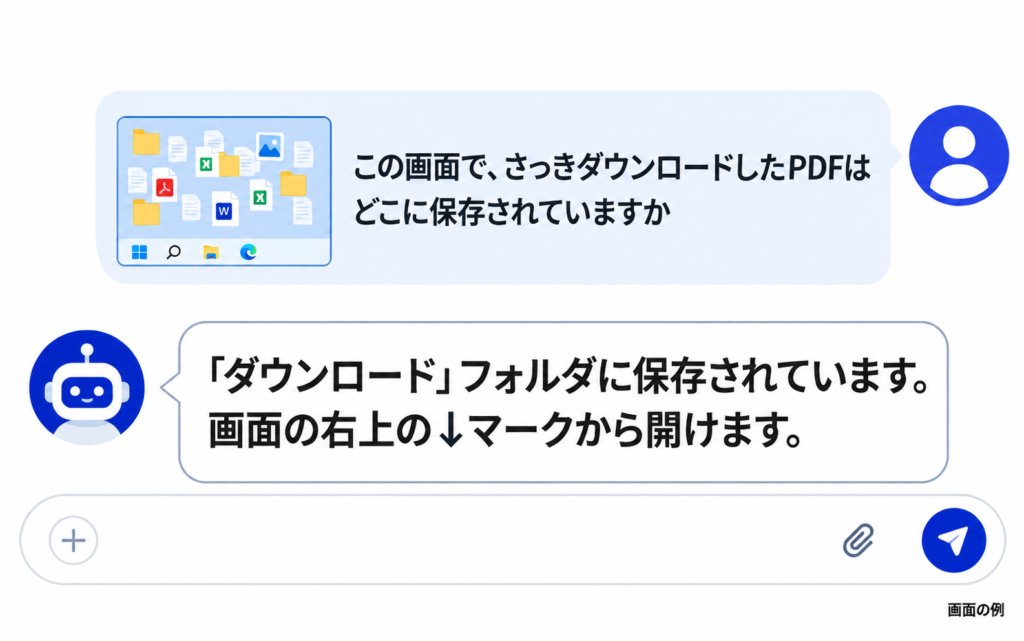 画面の写真を貼って「ダウンロードしたPDFはどこ?」とAIに聞き、保存場所を教えてもらう画面の例