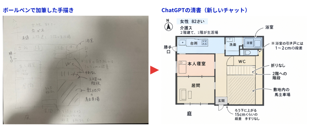 ボールペンで加筆した手描きの見取り図と、それを新しいチャットでChatGPTが清書した図を並べた比較